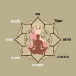 यम-नियम