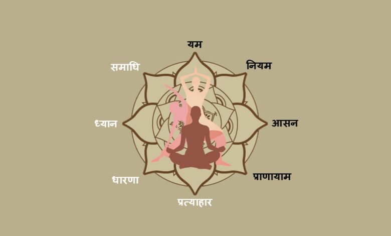 यम-नियम