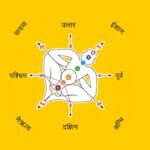 Ishan-Kon-Vastu-Article